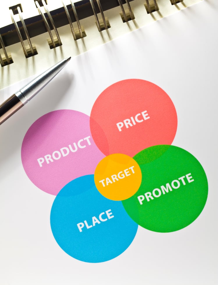 Four P's of Marketing